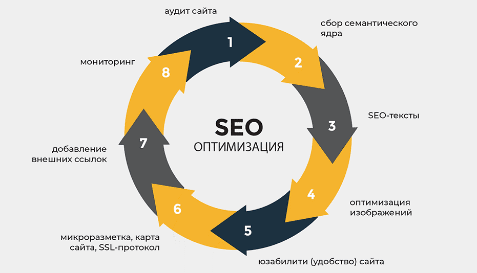 Качественные обратные ссылки как добиться успеха в SEO 1714747126